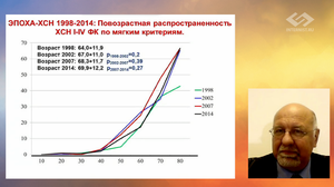 Различные группы пациентов с ХСН