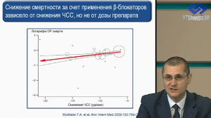 Новости доказательной кардиологии