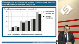 Новости доказательной кардиологии