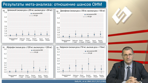 Новости доказательной кардиологии