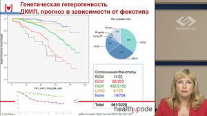 Генетические аспекты гипертрофической кардиомиопатии