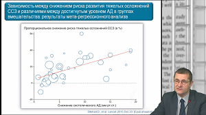 Новости доказательной кардиологии