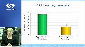 Синдром раздраженного кишечника: актуальные подходы к терапии