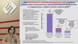 Рассеянный склероз: от теории к практике. Интерактивная сессия