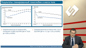 Новости доказательной кардиологии