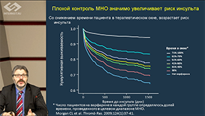 ХСН и фибрилляция предсердий. Актуальные вопросы для практикующего специалиста