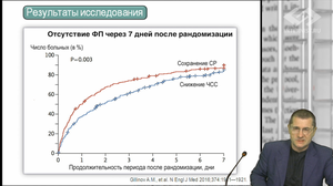 Новости доказательной кардиологии