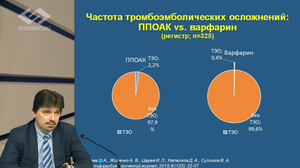 Подводим итоги применения новых пероральных антикоагулянтов – что нам говорит реальная практика