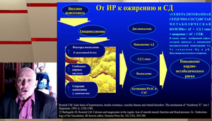 VI Международный Интернет Конгресс специалистов по внутренним болезням. День 3. Лекция мастер–класс