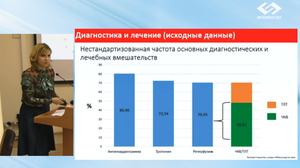 Первичная медико-санитарная помощь и профилактика хронических заболеваний в Российской Федерации.