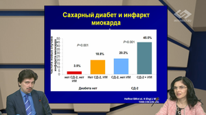 Атерогенез и ИБС: улучшение прогноза через контроль холестерина