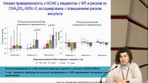 Приверженность и клинические исходы при применении антикоагулянтов для лечения пациентов с заболеваниями, связанными с фибрилляцией предсердий