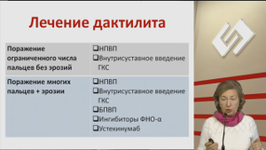 Воспалительная боль в суставах. Нозологическая диагностика и лечение. Часть 1.