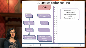 Медицинский детектив