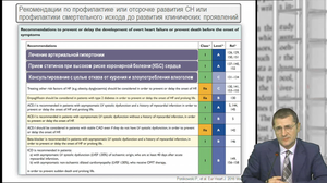 Новости доказательной кардиологии