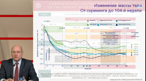 Инкретины. Что дал приход новых классов в лечении СД 2 типа?