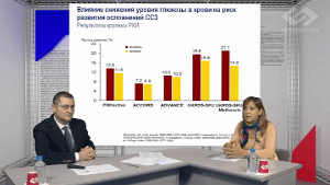 Новости доказательной кардиологии