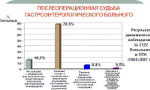 Белково-энергетическая недостаточность в клинической практике: диагностика, лечение