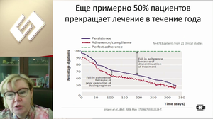 Современные подходы к лечению артериальной гипертензии