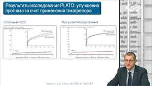 Новости доказательной кардиологии