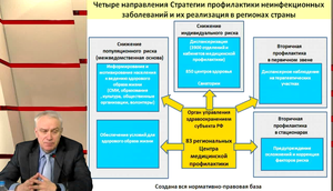 VI Международный Интернет Конгресс специалистов по внутренним болезням. День 2. Лекция мастер–класс президента Российского общества профилактики неинфекционных заболеваний