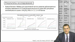 Новости доказательной кардиологии