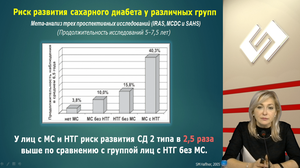 Метаболический синдром: алгоритм принятия клинических решений