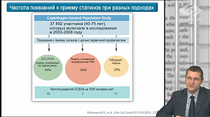 Новости доказательной кардиологии