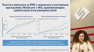 Подходы к антикоагулянтной терапии в геронтологической практике