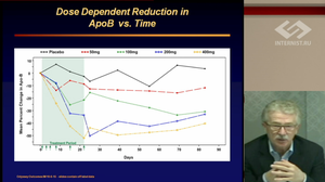 V Международный Интернет Конгресс специалистов по внутренним болезням. День 3. Симпозиум «Контроль дислипидемии: вчера, сегодня, завтра»