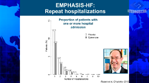 MRA in CHF patients: Deep dive into subgroup analyses