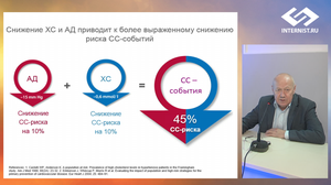 Самое верное решение для снижения сердечно-сосудистого риска и продления жизни