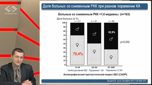 Новости доказательной кардиологии