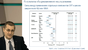 Новости доказательной кардиологии