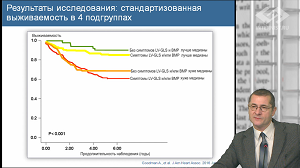 Новости доказательной кардиологии