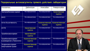 VI Международный Интернет Конгресс специалистов по внутренним болезням. День 2. Лекция мастер-класс