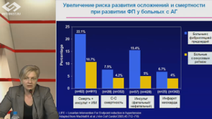 Что нового в терапии фибрилляции предсердий