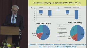 Неинфекционные заболевания и здоровье населения России