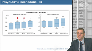 Новости доказательной кардиологии