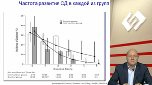 Профилактика СД 2 типа: миф или реальность сегодняшнего дня?