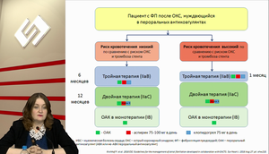 Сложные вопросы наблюдения пациентов с фибрилляцией предсердий и дополнительными факторами риска