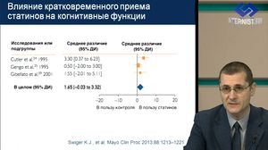 Новости доказательной кардиологии