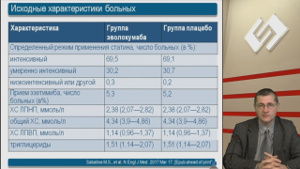 Новости доказательной кардиологии