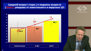 V Международный Интернет Конгресс специалистов по внутренним болезням. День 2. Симпозиум «Гепатология. Моменты истины»