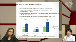 ХСН после ИМ у пациентов пожилого и старческого возраста