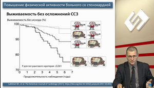 LII Всероссийская Образовательная Интернет Сессия для врачей. ЛЕКЦИЯ МАСТЕР-КЛАСС 