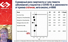 ИБС и сахарный диабет: фокус на атеротромботические события. Что нужно изменить?