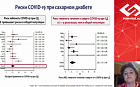 Сахарный диабет в условиях вирусной пандемии COVID-19: первые результаты анализа Федерального регистра больных сахарным диабетом