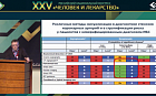 Пациент с хронической ИБС, подвергающийся ко ронарному шунтированию. Вопросы предоперационной подготовки и послеоперационной реабилитация