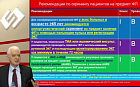 Методология подбора НОАК коморбидным и пожилым  пациентам с фибрилляцией предсердий